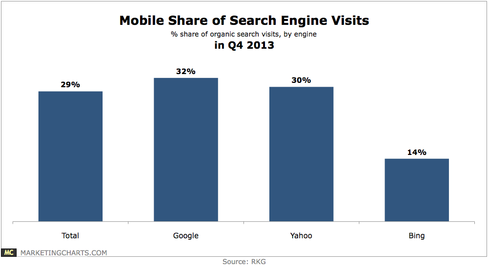 olx.ro Traffic Analytics, Ranking Stats & Tech Stack