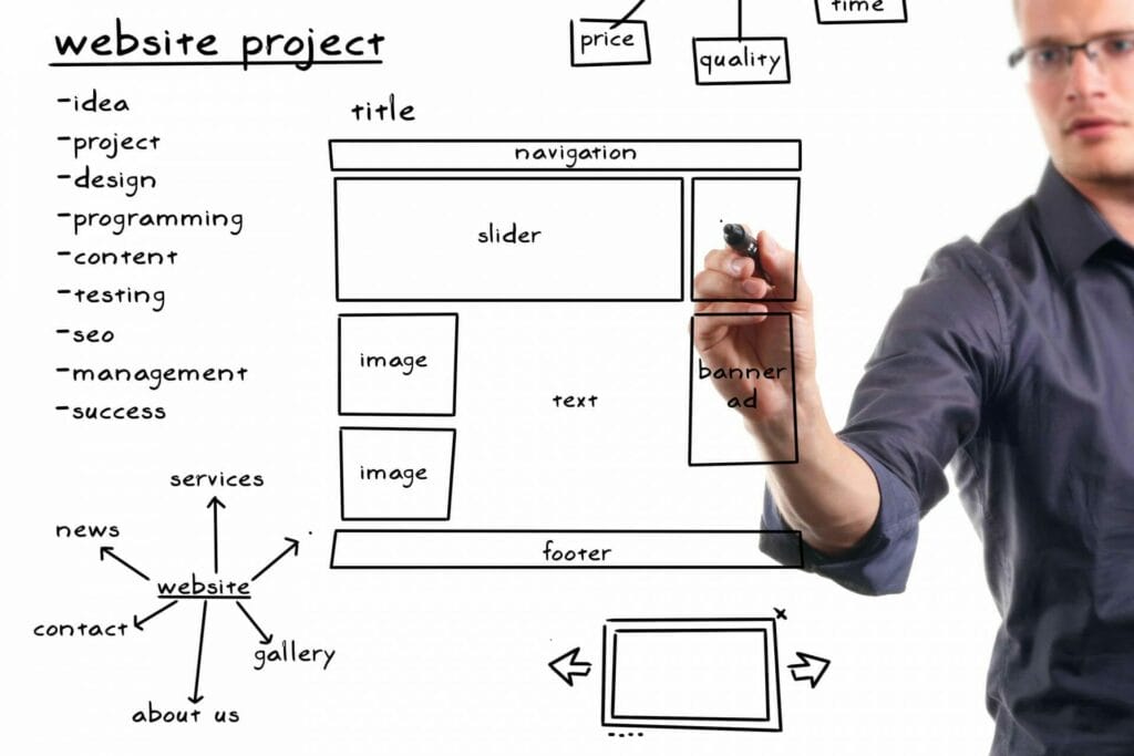 Man drawing on a whiteboard the strategy for Website development project