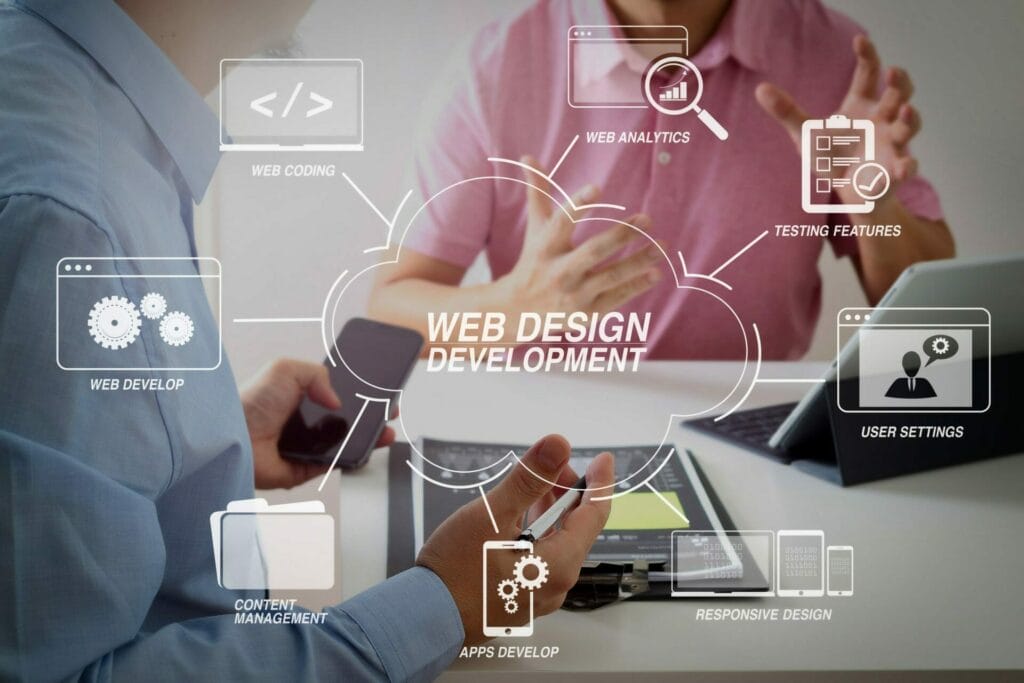 Graphics showing different elements connected to Web Design Development with photo of 2 men in the background in the planning stages