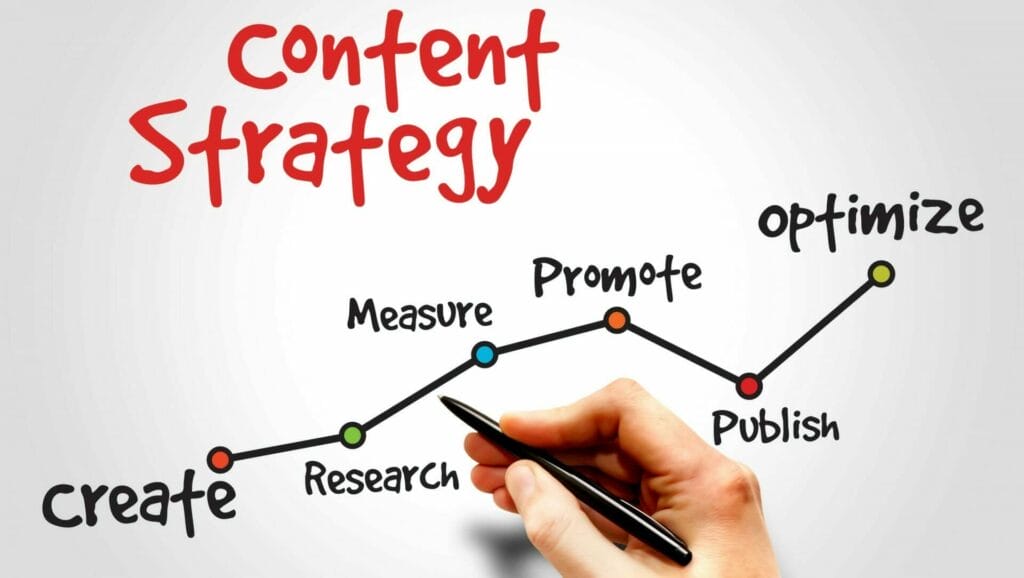 Hand with pen creating a graphic showing the path to take in a Content Strategy