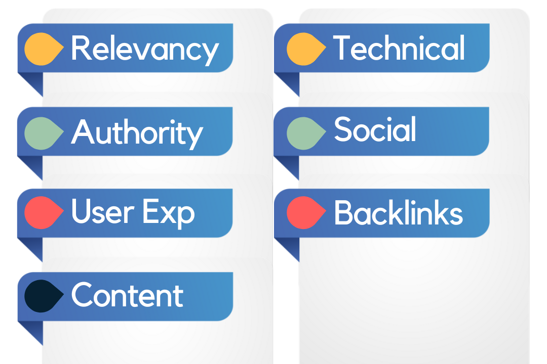 7 factors for ranking on google graphic