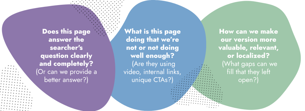 Three overlapping shapes pose questions for website optimization: answering searchers clearly, using competitor analysis tools to review videos or CTAs, and improving value or localization by filling gaps others leave behind.