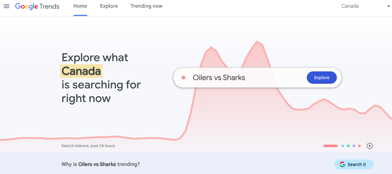 A line graph showing what is trending in online searches in Canada.