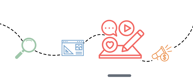 Magnifying glass, website window, and content creation icon with pen, speech bubbles, video, and heart symbolize exploration, design, and creative expression. A bullhorn with a dollar sign represents marketing or advertising.