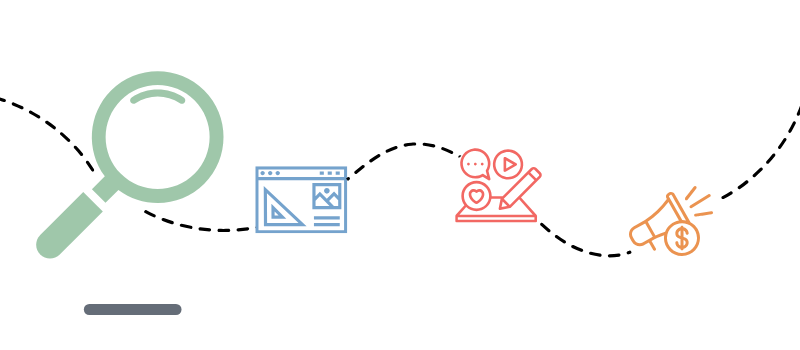 A digital marketing illustration showing three phases: discovery with a magnifying glass and website icon, engaging content with multimedia icons, and conversions with a megaphone and dollar sign.
