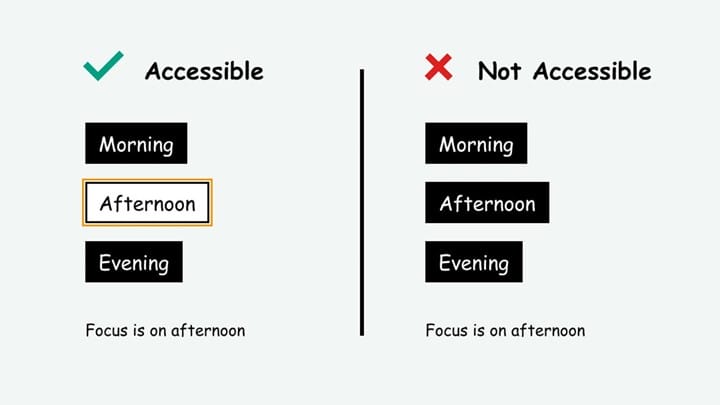 Example of Focus Indicators