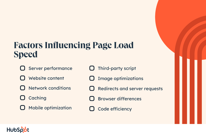 Factors Influencing Page Load Speed-from HubSpot