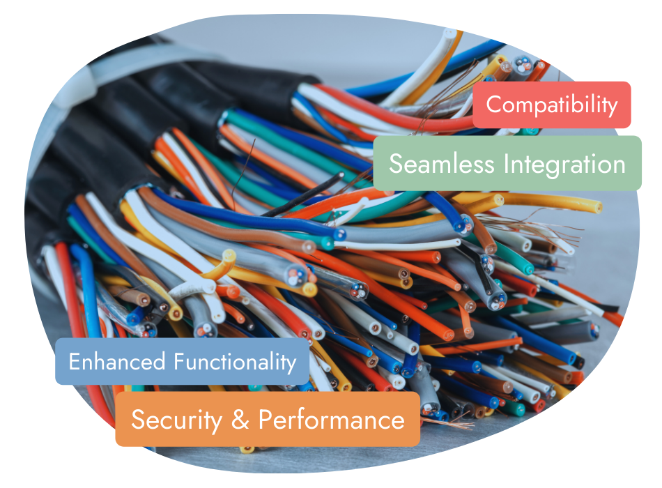 A bundle of multicolored wires is shown close up. Four bubbles label the image: "Compatibility," "Seamless Integration," "Enhanced Functionality," and "Security & Performance," suggesting these features relate to the wires.