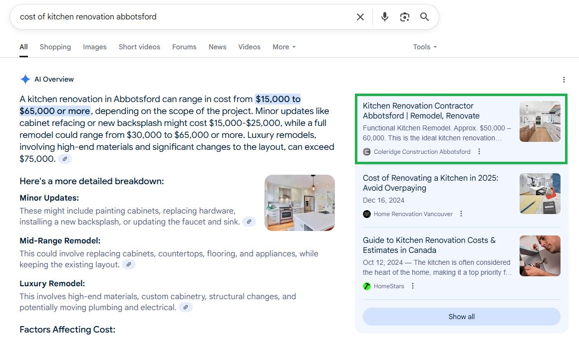 Screenshot of a Google search for "cost of kitchen renovation abbotsford." The highlighted featured snippet states costs can range from $15,000 to $65,000 or more, with price details for minor, mid-range, and luxury remodels.
