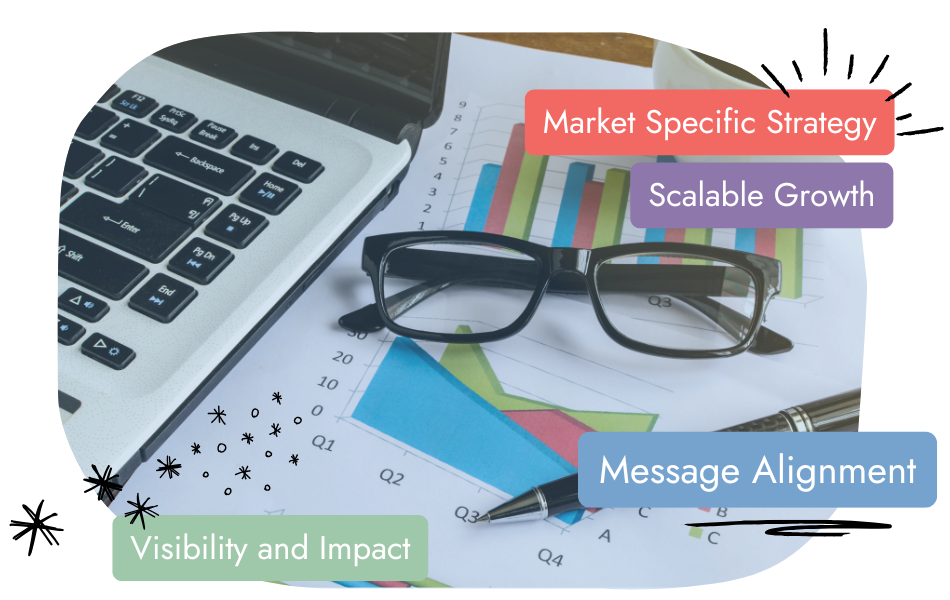 A pair of glasses and a pen rest on financial charts beside a laptop. Overlay text boxes read: "Market Specific Strategy," "Scalable Growth," "Message Alignment," and "Visibility and Impact." Decorative doodles are in the corners.