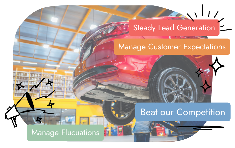 A red car is lifted in an auto repair shop. Overlay text highlights: Steady Lead Generation, Manage Customer Expectations, Beat our Competition, and Manage Fluctuations, with illustrated icons and colorful text boxes.