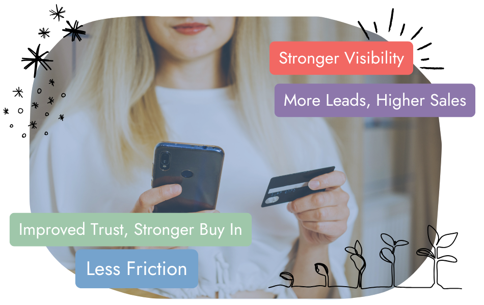 A woman holds a smartphone and credit card. Overlaid text reads: “Stronger Visibility,” “More Leads, Higher Sales,” “Improved Trust, Stronger Buy In,” and “Less Friction.” Decorative doodles frame the image.