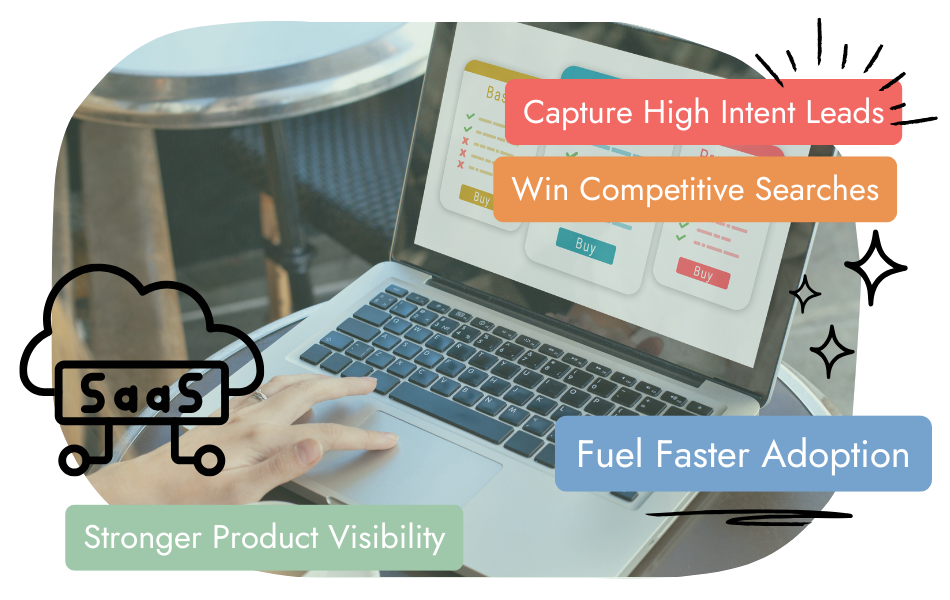 A person uses a laptop with a SaaS graphic overlay and phrases: "Capture High Intent Leads," "Win Competitive Searches," "Fuel Faster Adoption," and "Stronger Product Visibility.